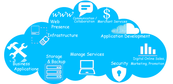 hostking services