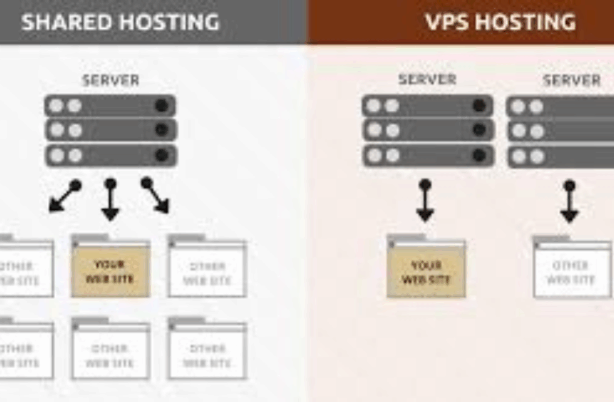 shared hosting vs VPS