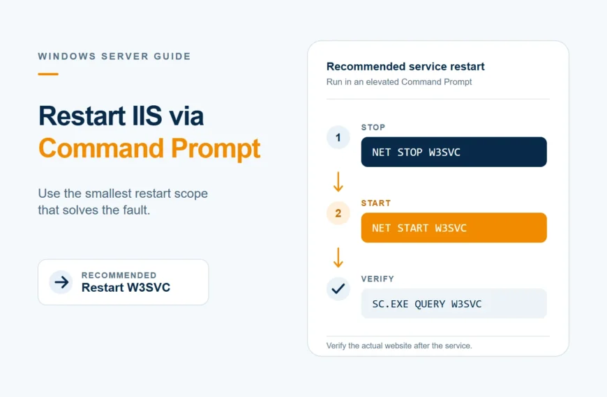 How Do I Restart IIS via Command Prompt? — restart iis command prompt featured v2