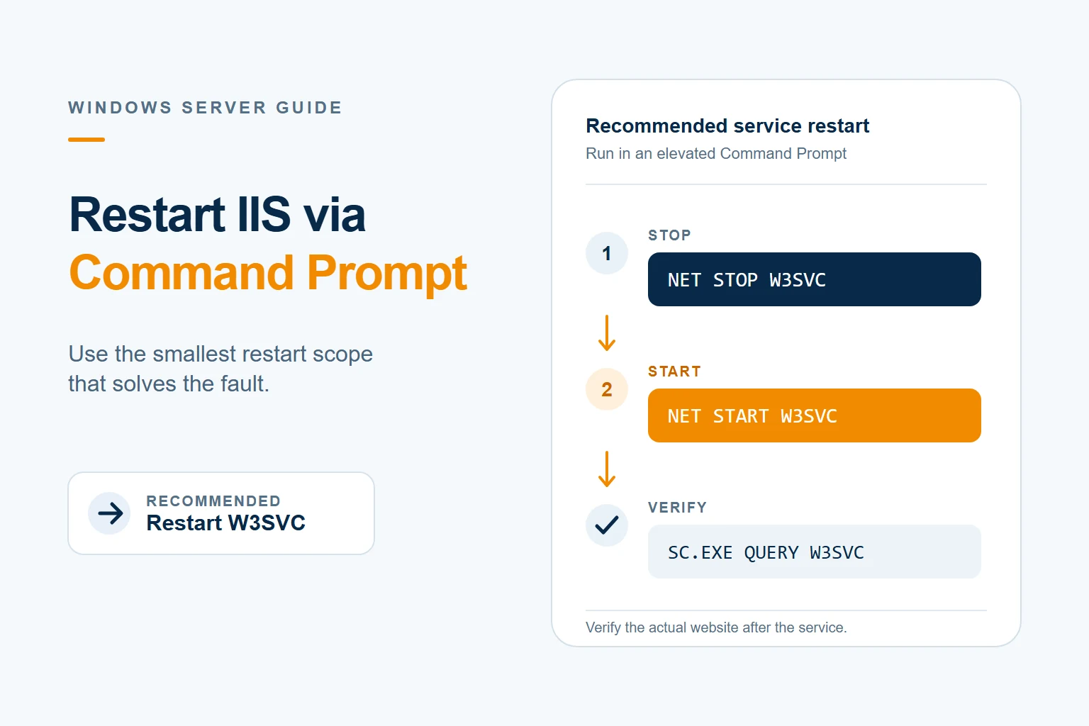 How Do I Restart IIS via Command Prompt? — restart iis command prompt featured v2